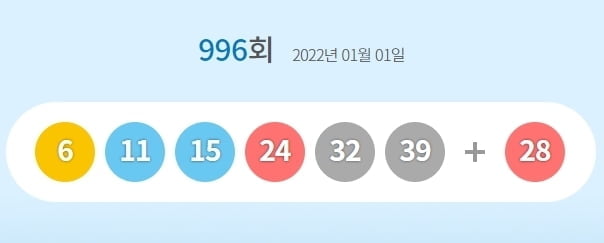 996회 로또 1등 18명, 14억9천만원씩 받는다