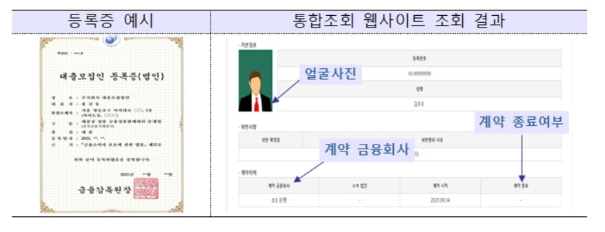 대출모집인 등록제 시행…"미등록 대출사기 주의해야"