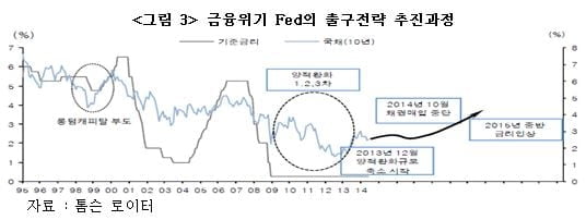 임인년, 2022년 세계 경제는 어떻게 될 것인가 [국제경제읽기 한상춘]