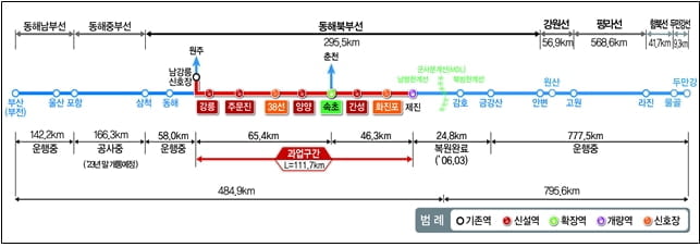 끊어진 남북철도 동해선 다시 잇는다…강릉-제진 구간 착공