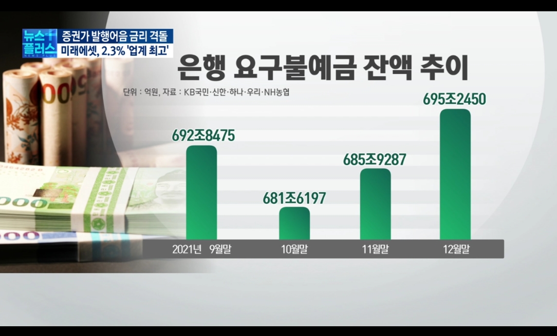 "자금이탈 막아라"...증권사, 발행어음 금리 인상 '러시'