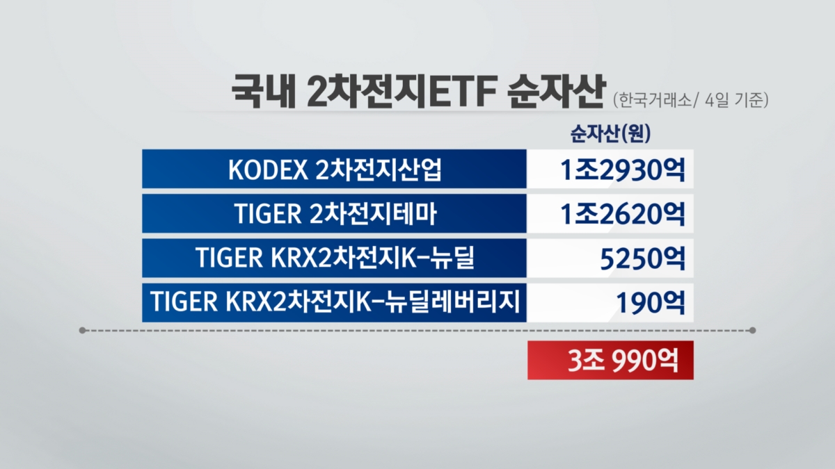 초대어급 LG엔솔 등장에...자산운용업계 '혼란'