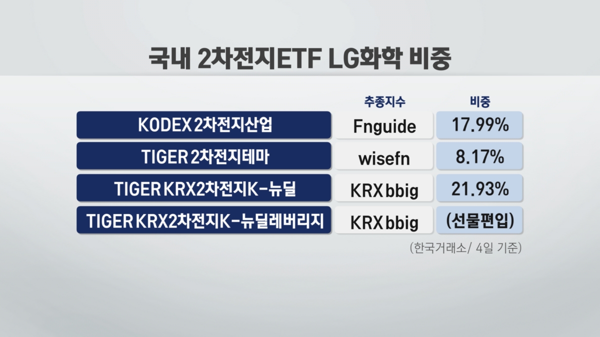 초대어급 LG엔솔 등장에...자산운용업계 '혼란'