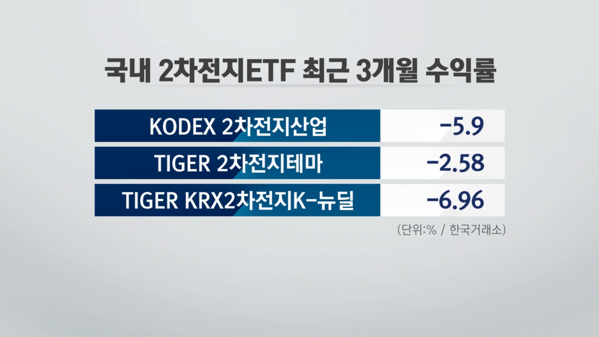 초대어급 LG엔솔 등장에...자산운용업계 '혼란'