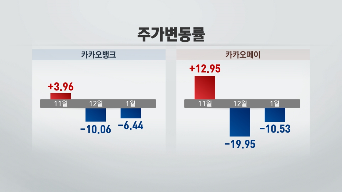 초대어급 LG엔솔 등장에...자산운용업계 '혼란'