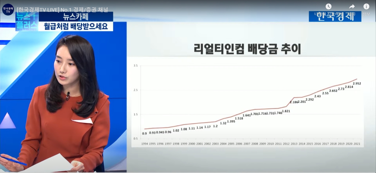 올해도 불확실성 산더미…월급처럼 매달 '배당'받는 주식 찾아라