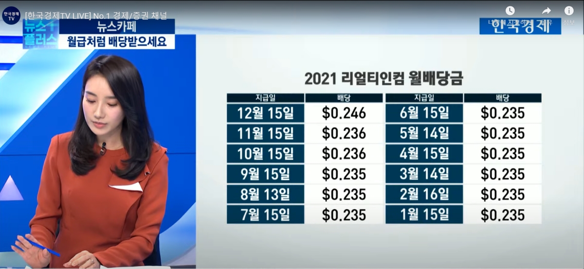 올해도 불확실성 산더미…월급처럼 매달 '배당'받는 주식 찾아라