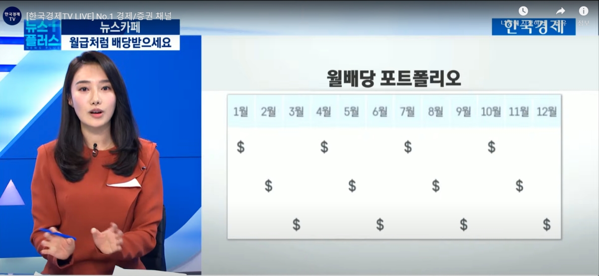 올해도 불확실성 산더미…월급처럼 매달 '배당'받는 주식 찾아라