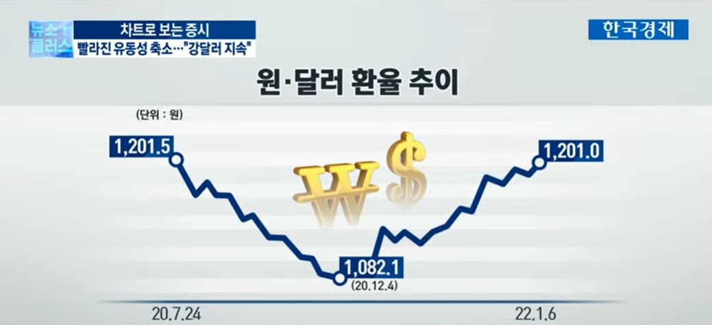 "상반기 내내 강달러"..외국인 매수세 유지 '시장안도' [차트로보는 증시]