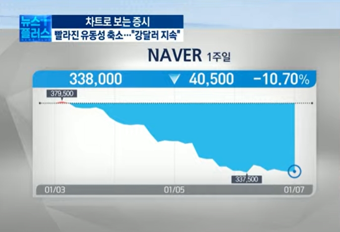 "상반기 내내 강달러"..외국인 매수세 유지 '시장안도' [차트로보는 증시]