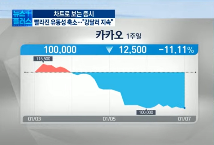 "상반기 내내 강달러"..외국인 매수세 유지 '시장안도' [차트로보는 증시]