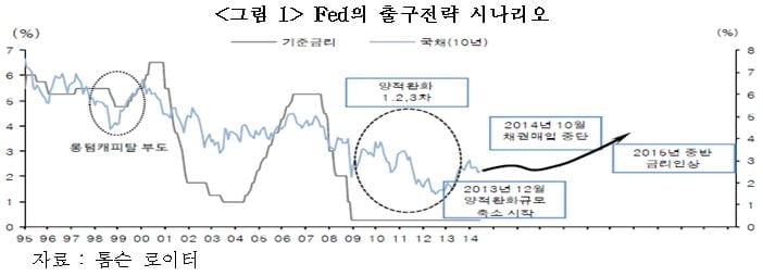 1,200원대에 진입한 원·달러 환율…어떻게 움직일 것인가 [국제경제읽기 한상춘]