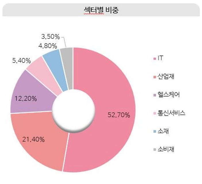 삼성자산운용, 中 정부 육성 기업에 투자하는 ETF 출시