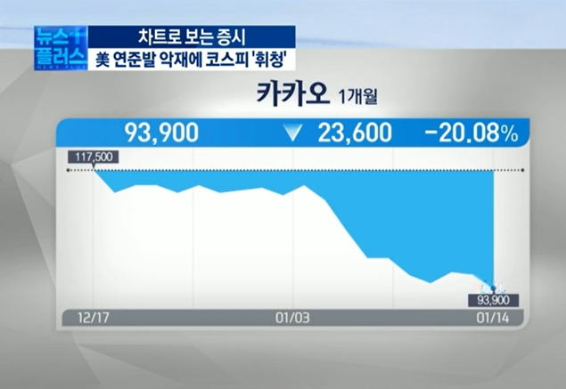 기승전 'LG엔솔'...대기성 뭉칫돈 '증시 부담' [차트로 보는 증시]