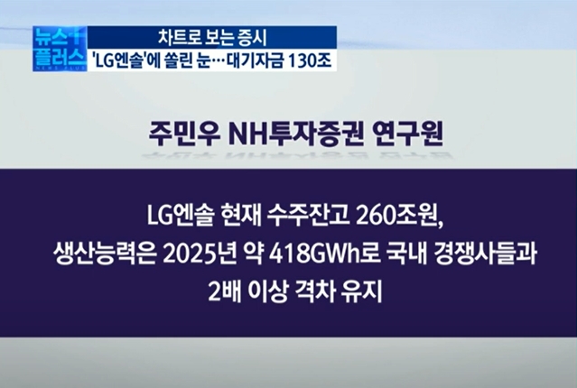 기승전 'LG엔솔'...대기성 뭉칫돈 '증시 부담' [차트로 보는 증시]