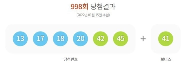 998회 로또 1등 12명…당첨금 각 20억8천만원