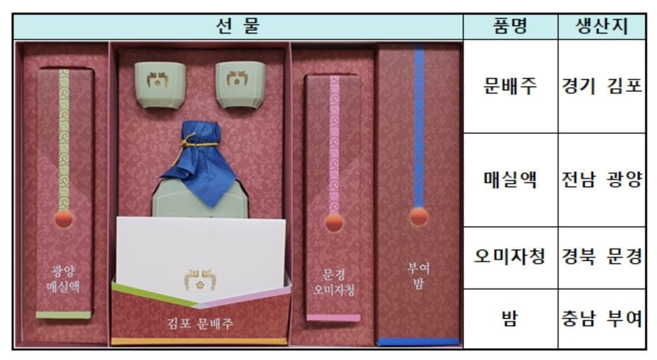 문 대통령 마지막 설 선물…김포 문배주·부여 밤