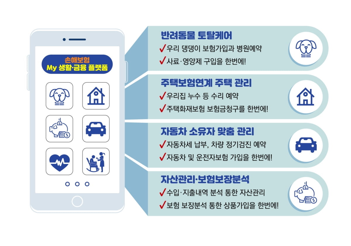 정지원 손보협회장 "금융·의료·마이데이터 종합제공하는 플랫폼 구축"