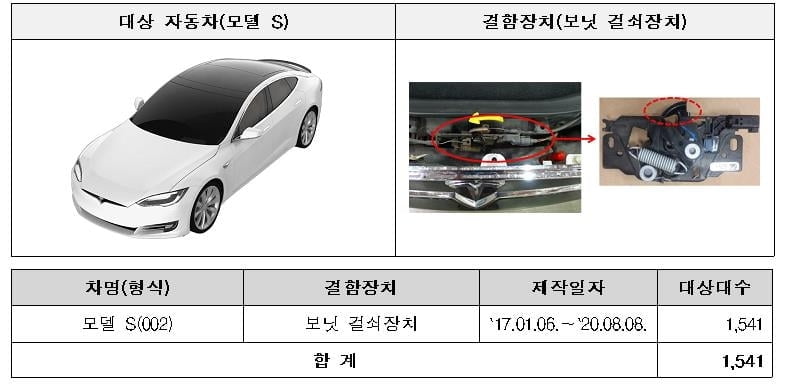 테슬라·BMW 등 7개사 26개 차종, 2만9천대 리콜