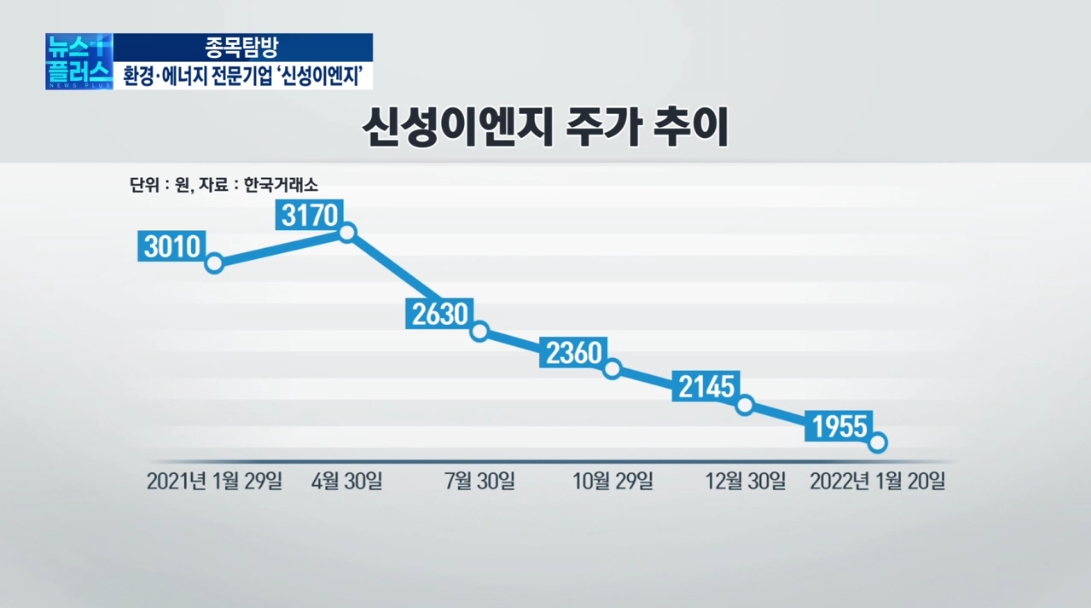 클린룸에 태양광까지…신성이엔지, 흑자전환 원년 기대 [종목탐방]