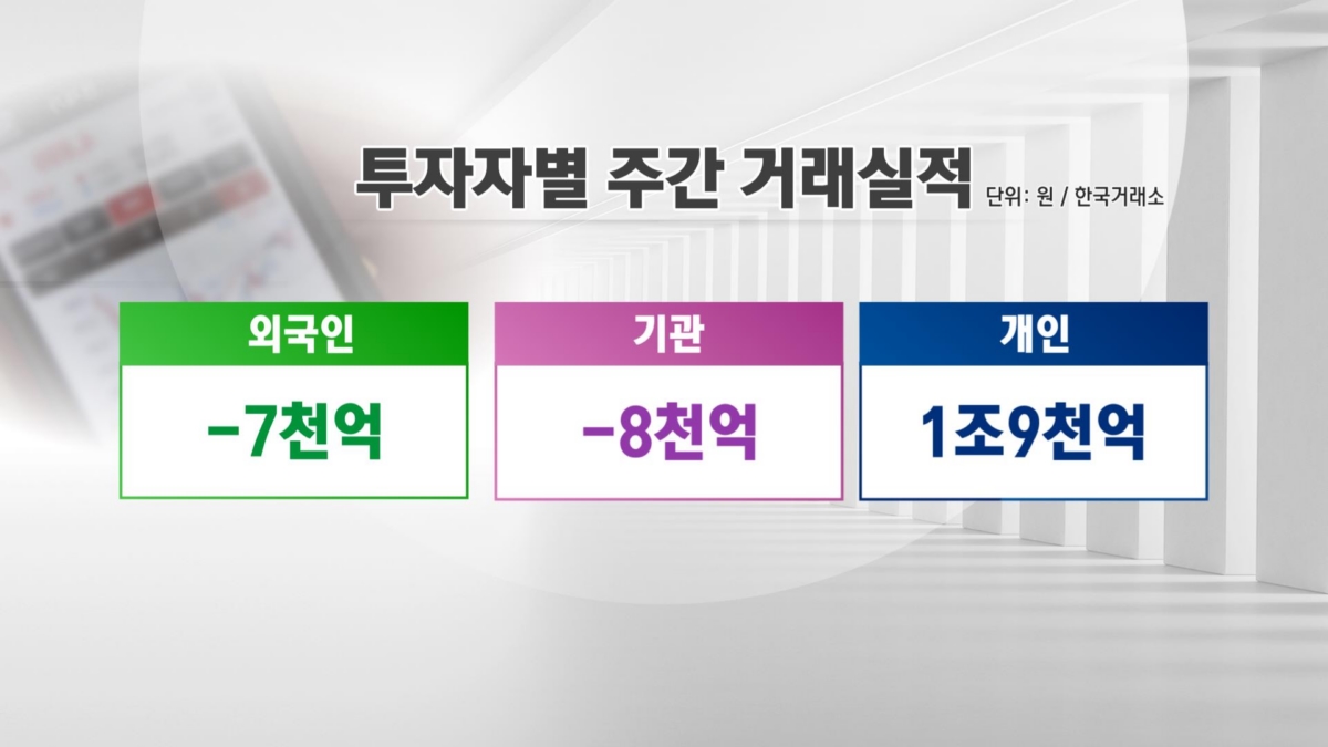 '파월의 입'에 기대 건 증시.."LG엔솔發 수급 정상화 기대" [차트로보는 증시]