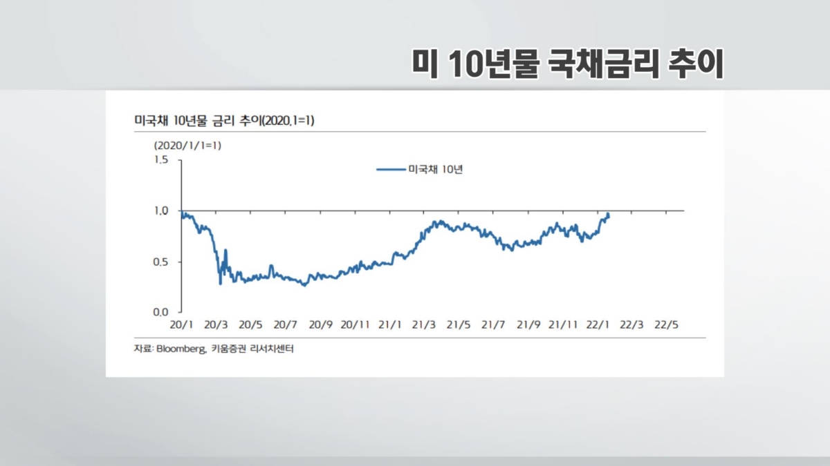 '파월의 입'에 기대 건 증시.."LG엔솔發 수급 정상화 기대" [차트로보는 증시]