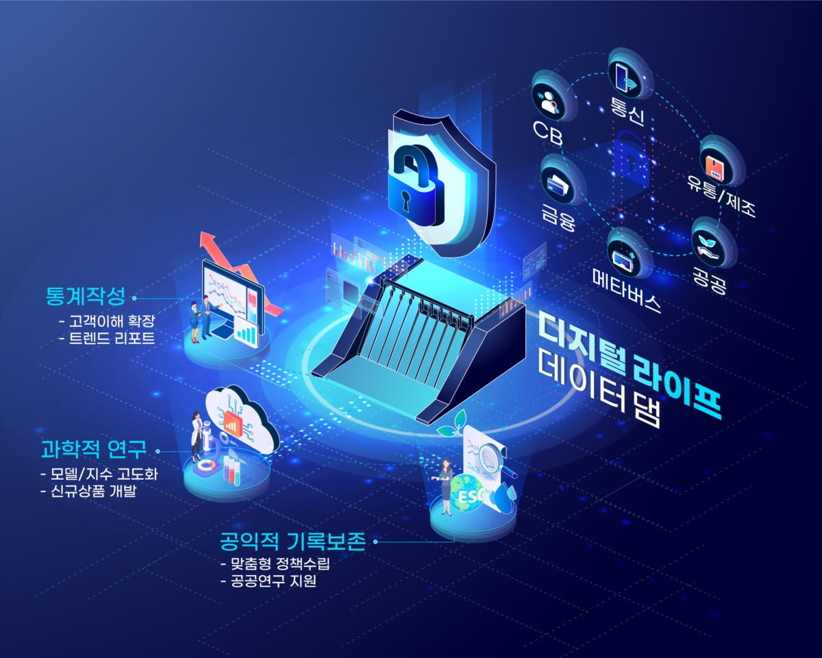 LGU+, '디지털라이프 데이터댐' 구축 참여…"신사업 기회 발굴"