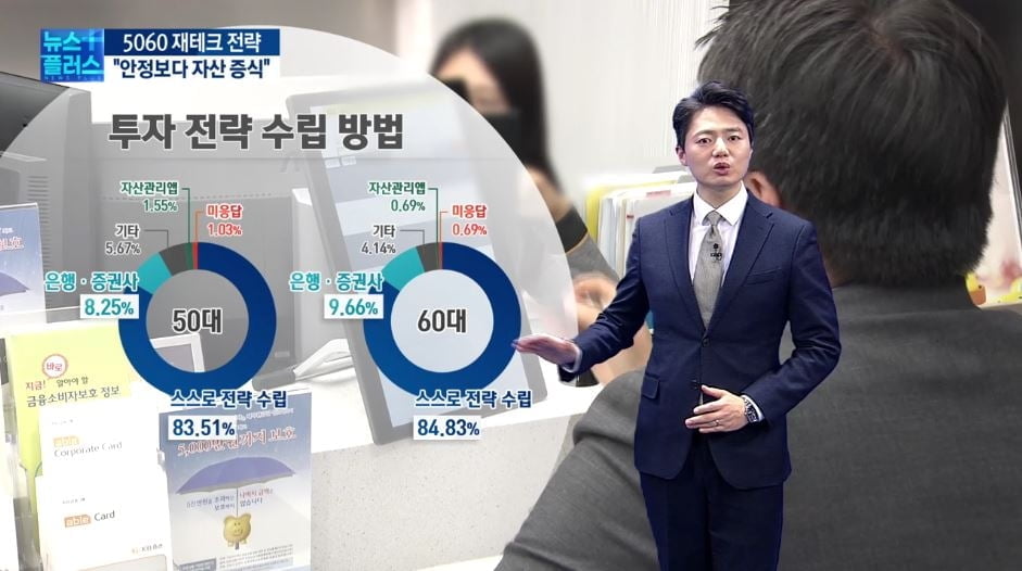 5060 안정 선호는 옛말, 10명 중 6명 적극 투자[세대별 재테크 전략]