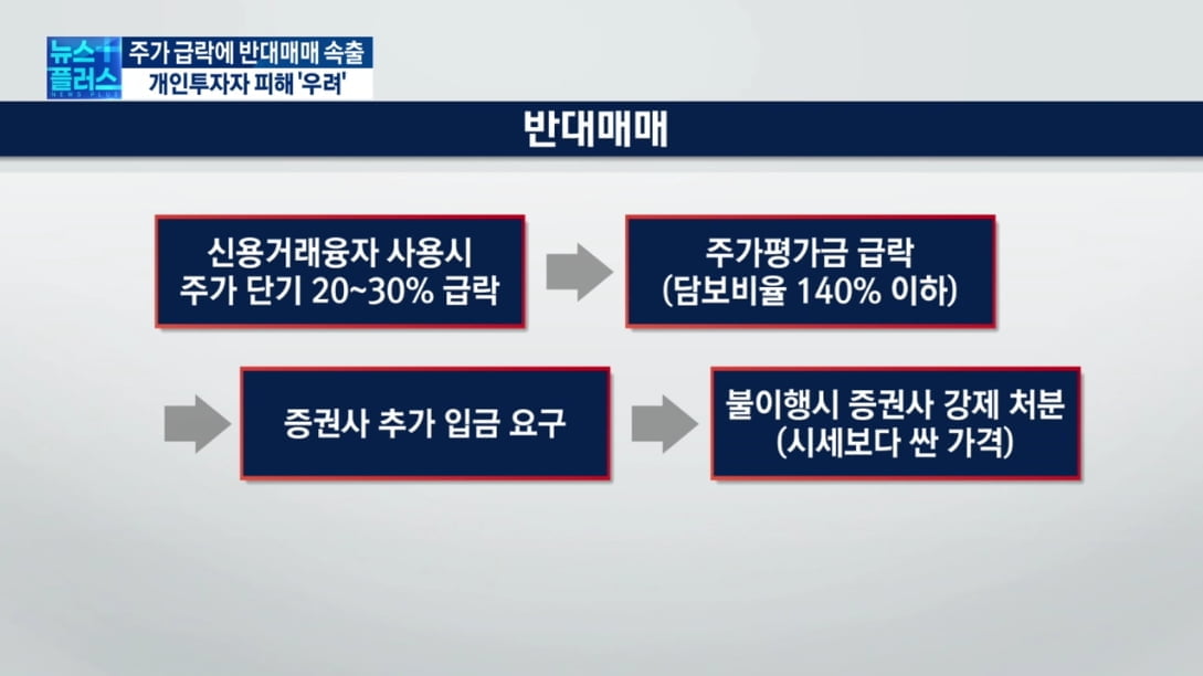 급락장에 반대매매 '급증'…깡통계좌 '속출'