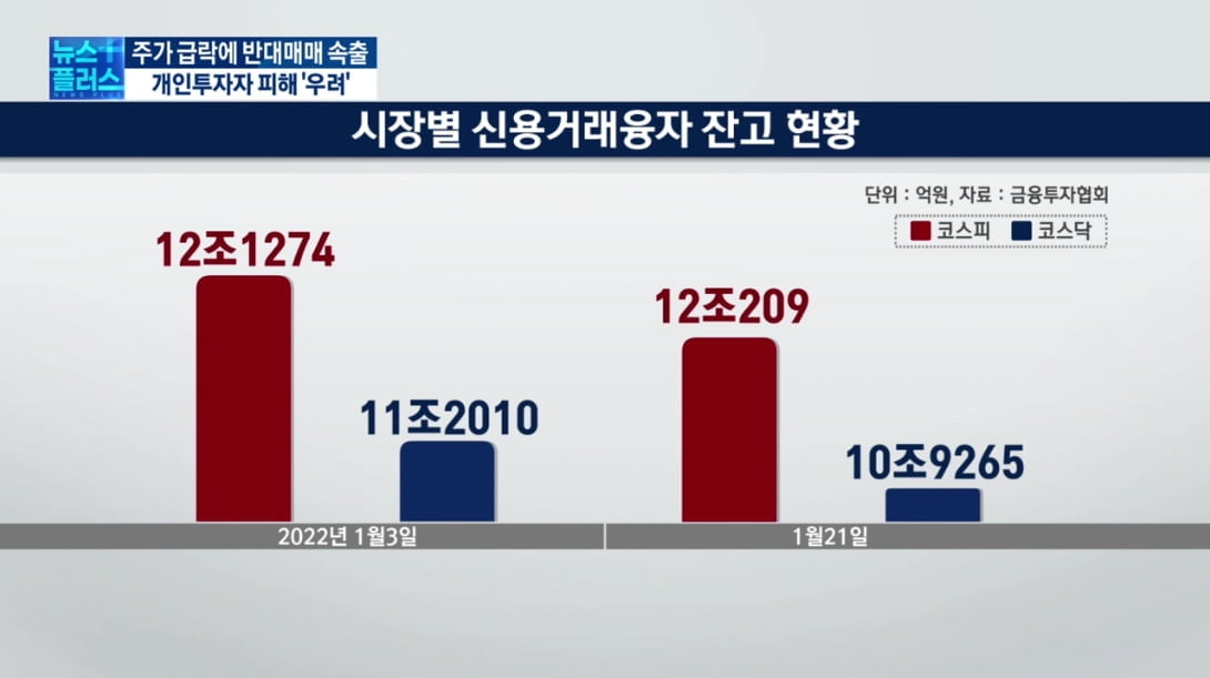 급락장에 반대매매 '급증'…깡통계좌 '속출'