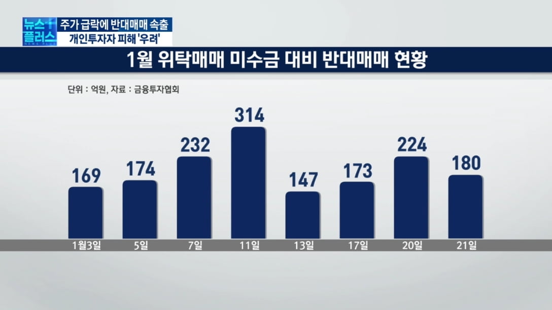 급락장에 반대매매 '급증'…깡통계좌 '속출'