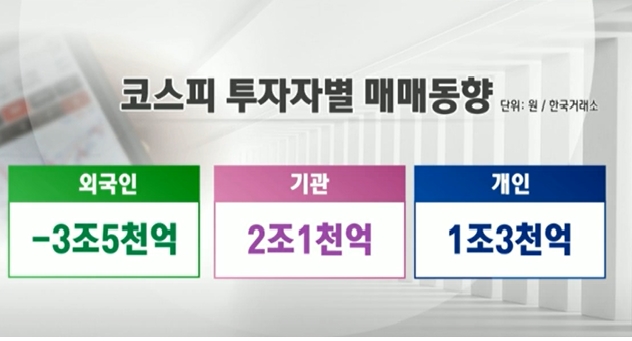 "상반기까지 위험관리..2600선 분할매수" [2월 증시·코인 전망]