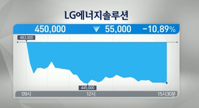 "상반기까지 위험관리..2600선 분할매수" [2월 증시·코인 전망]