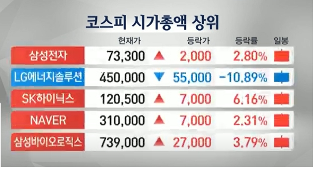 "상반기까지 위험관리..2600선 분할매수" [2월 증시·코인 전망]