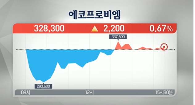 "상반기까지 위험관리..2600선 분할매수" [2월 증시·코인 전망]