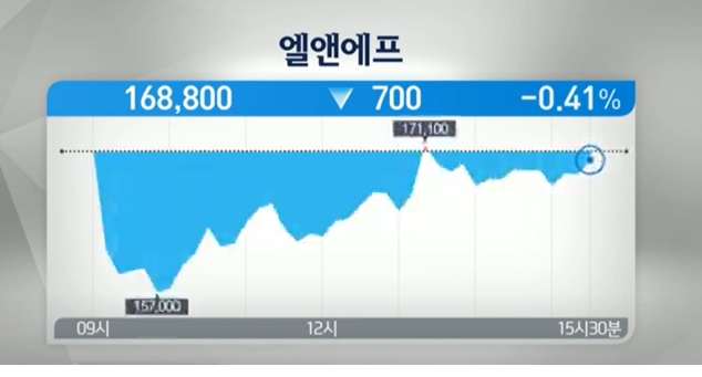 "상반기까지 위험관리..2600선 분할매수" [2월 증시·코인 전망]