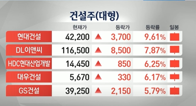 "상반기까지 위험관리..2600선 분할매수" [2월 증시·코인 전망]