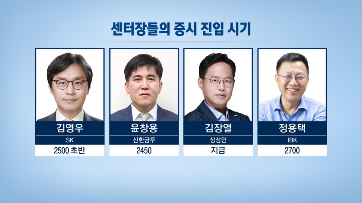 "상반기까지 위험관리..2600선 분할매수" [2월 증시·코인 전망]