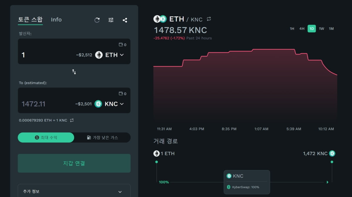 카이버네트워크의 탈중앙화거래소(DEX) 카이버스왑(KyberSwap)의 거래 화면. [자료사진=카이버스왑 거래소 화면 갈무리]