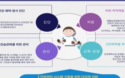 서울시교육청, 비만·척추측만증 의료비·건강 프로그램 지원