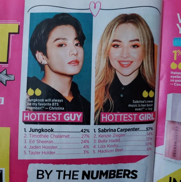 방탄소년단 정국 美하이틴 매거진서 가장 핫한 'HOTTEST GUY' 1위 선정