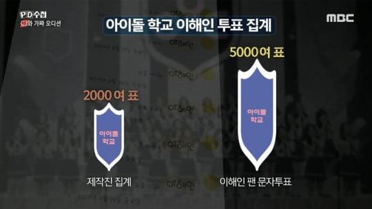 '보살'된 이해인, '아이돌학교' 조작해 데뷔 막은 제작진에 처벌불원서 [TEN스타필드]