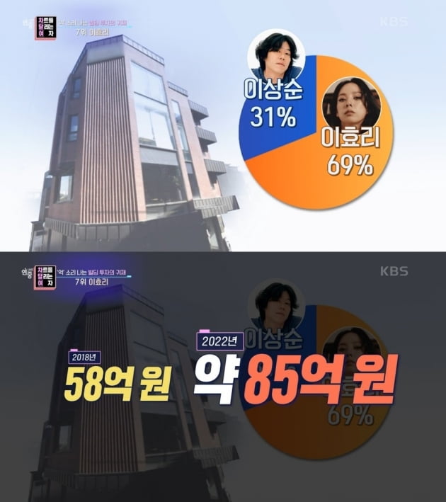 이효리, 85억 한남동 빌딩 '♥이상순'과 공동 명의 "지분 69%"