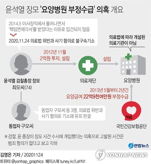 [일지] 윤석열 장모 요양병원 설립부터 2심 선고까지