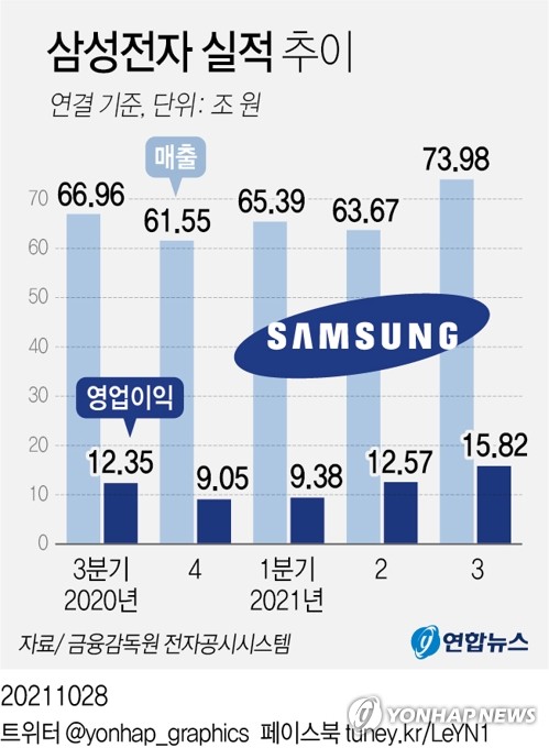 삼성전자 새해 '10만전자' 갈까…목표가 최고 12만원