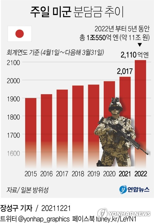 미일, 북중 극초음속 미사일 대항 장비 공동개발 합의(종합2보)