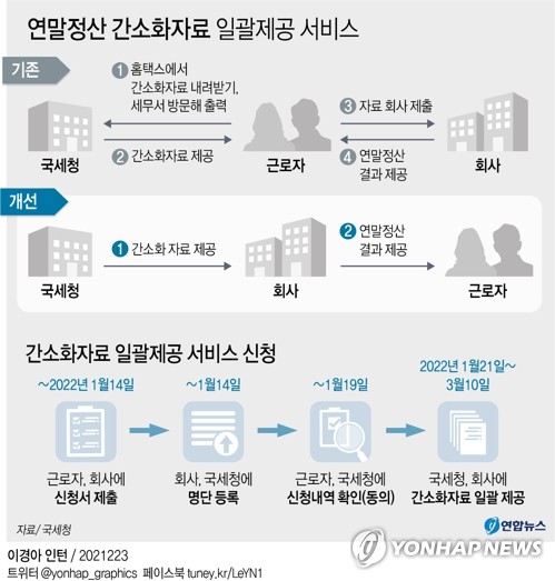 '13월의 월급' 연말정산 작년 1인당 64만원…올해는 얼마?