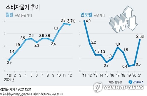 기준금리 1.00→1.25% 또 인상…22개월만에 코로나 이전 수준(종합3보)