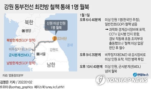 국힘, '최전방 철책 월북'에 "안이한 안보의식이 불러온 고질병"