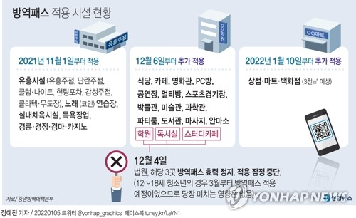 정부 "방역패스 예외 대상 확대하는 방안 검토 중"